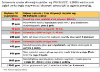 Czujnik tlenku węgla (czadu) Kidde K5DCO LCD - 13